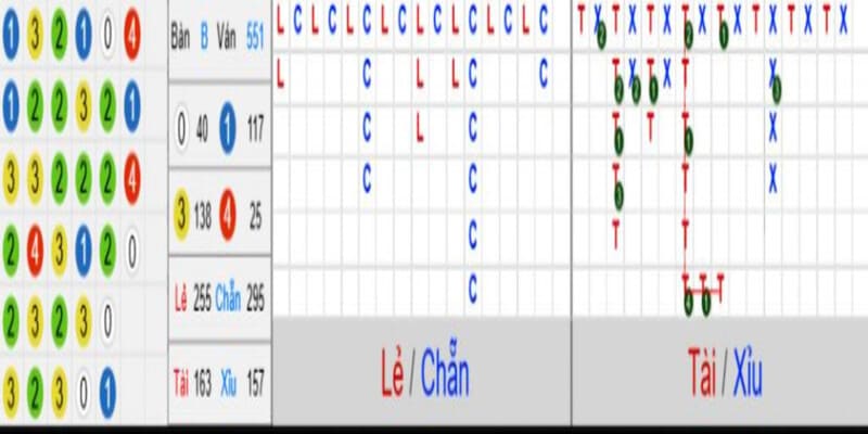 Cách soi cầu bệt dễ hiểu nhất