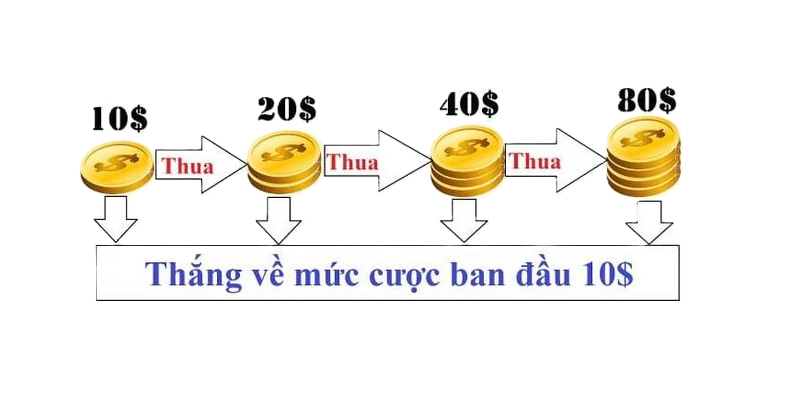 Chiến thuật đánh gấp thếp